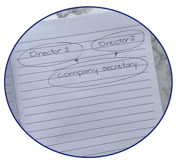 decisions starting a company decisions starting a company